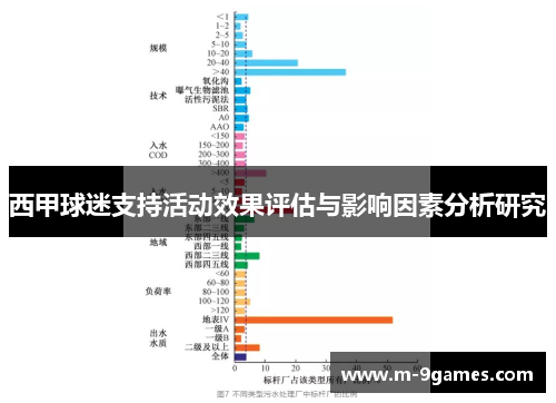 西甲球迷支持活动效果评估与影响因素分析研究