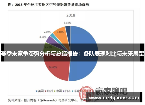 赛季末竞争态势分析与总结报告：各队表现对比与未来展望