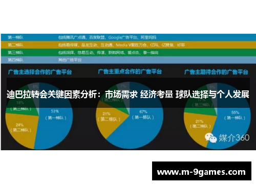 迪巴拉转会关键因素分析:市场需求 经济考量 球队选择与个人发展 迪巴拉转会关键因素分析:市场需求 经济考量 球队选择与个人发展
