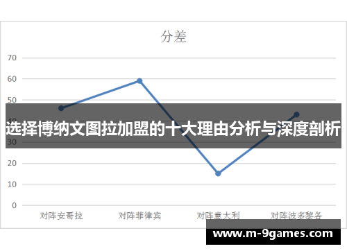 选择博纳文图拉加盟的十大理由分析与深度剖析 选择博纳文图拉加盟的十大理由分析与深度剖析