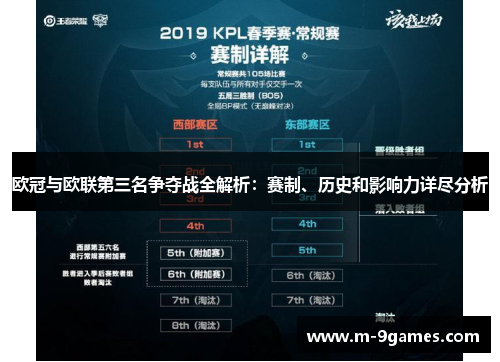 欧冠与欧联第三名争夺战全解析:赛制、历史和影响力详尽分析 欧冠与欧联第三名争夺战全解析:赛制、历史和影响力详尽分析