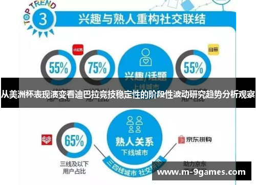 从美洲杯表现演变看迪巴拉竞技稳定性的阶段性波动研究趋势分析观察 从美洲杯表现演变看迪巴拉竞技稳定性的阶段性波动研究趋势分析观察