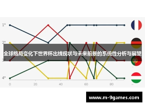 全球格局变化下世界杯出线现状与未来前景的系统性分析与展望 全球格局变化下世界杯出线现状与未来前景的系统性分析与展望