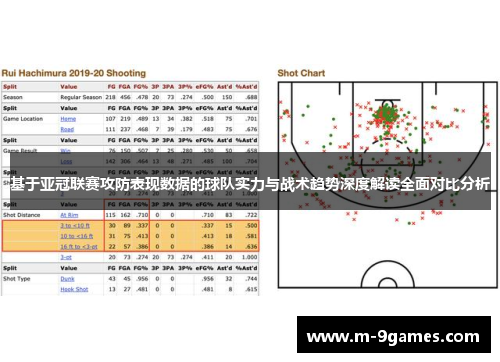基于亚冠联赛攻防表现数据的球队实力与战术趋势深度解读全面对比分析