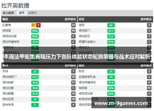 本周法甲密集赛程压力下各队体能状态轮换策略与战术应对解析
